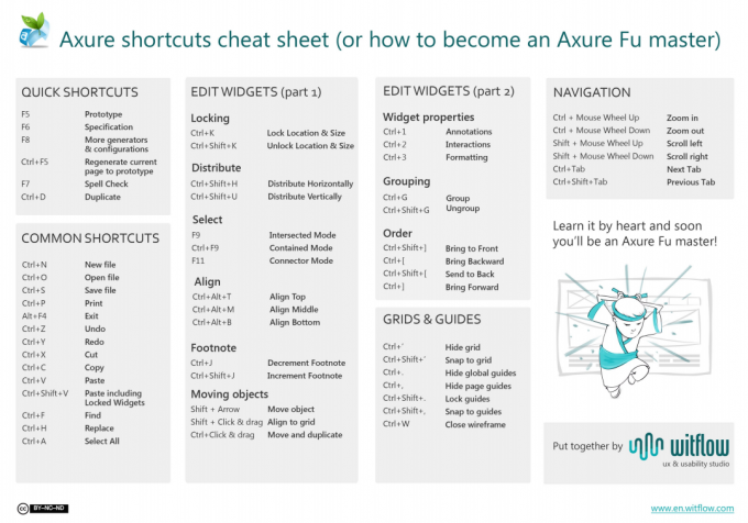 Axure_shortcuts.pdf